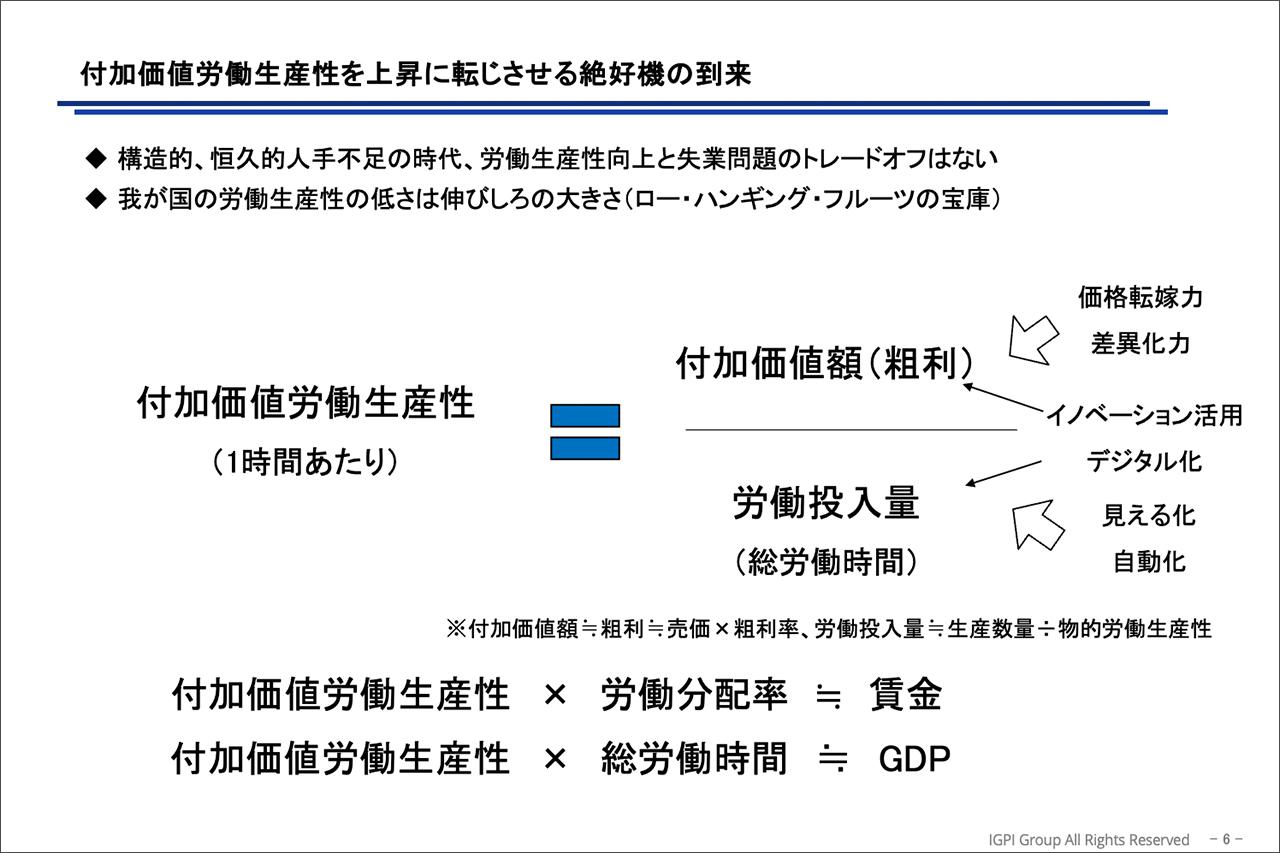画像1: 付加価値労働生産性