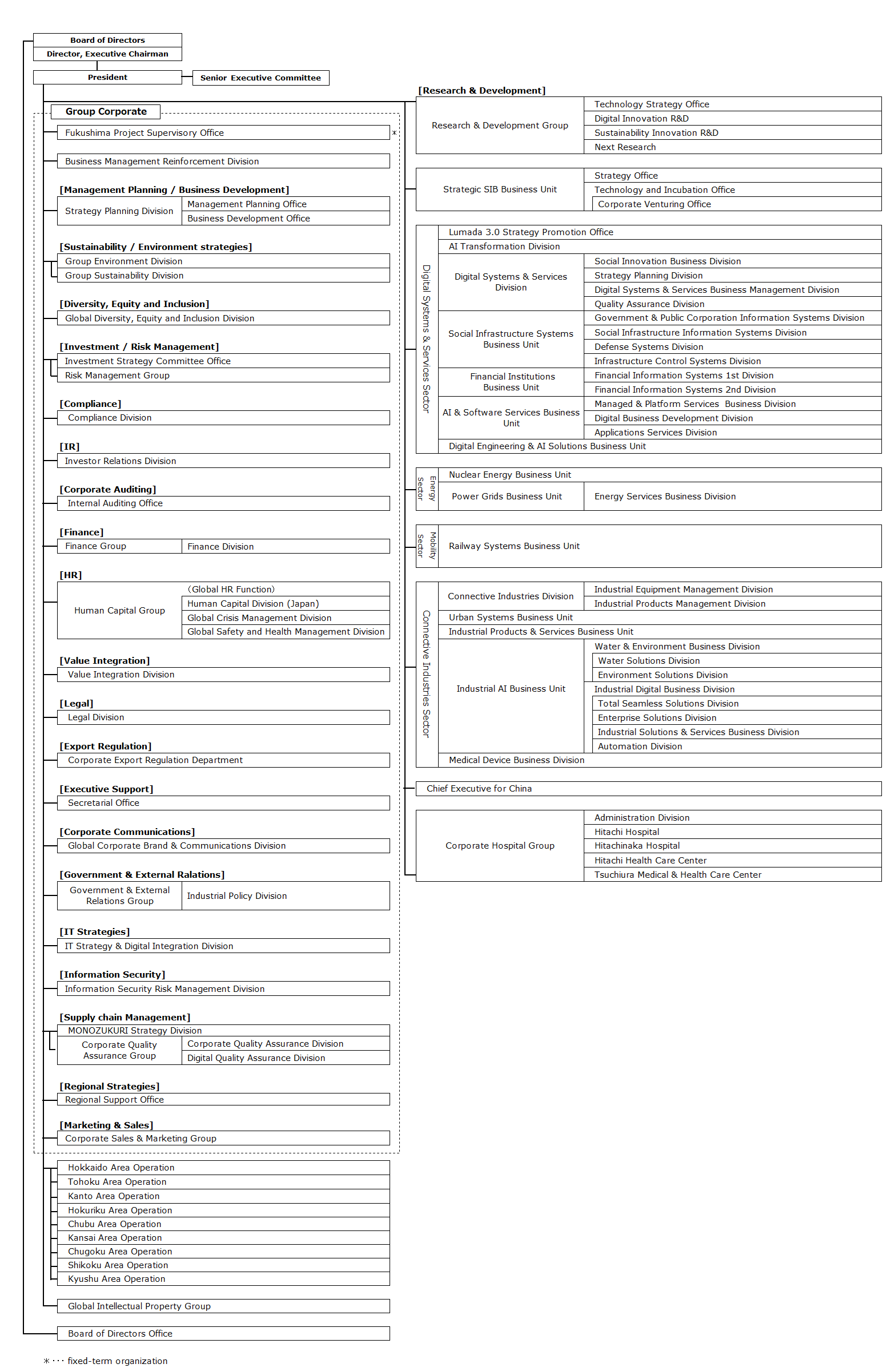 organizational chart