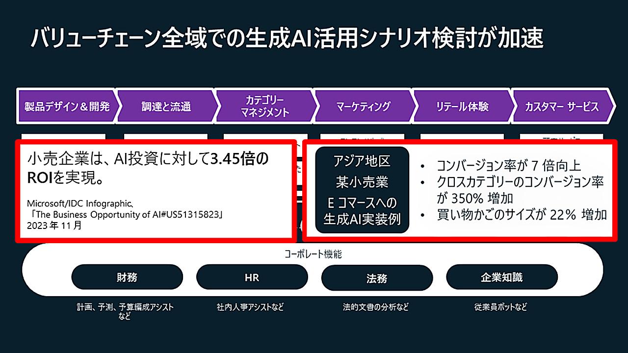 画像: 増えつつある、生成AI活用のユースケースと投資対効果