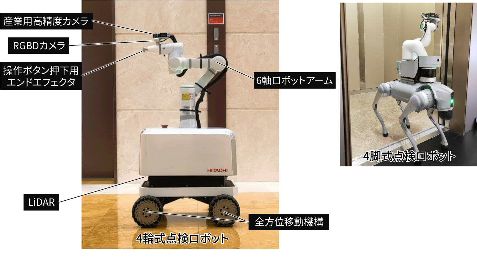 ［図1］エレベーター乗りかご内自動点検ロボットシステム