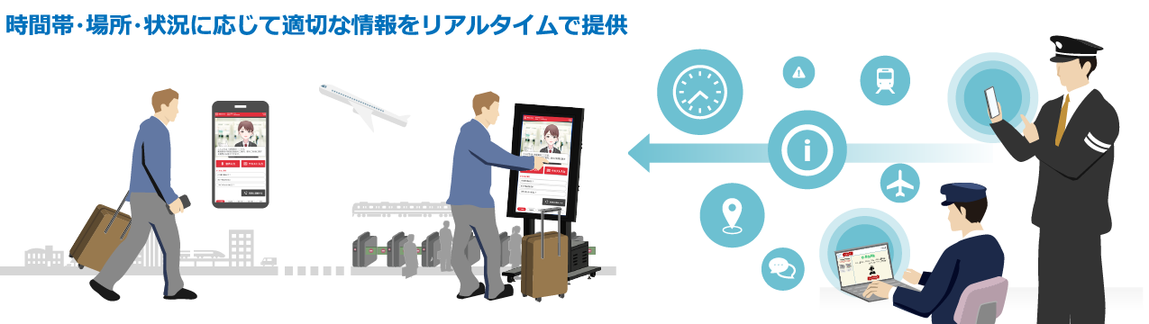 AI係員ソリューション 概要