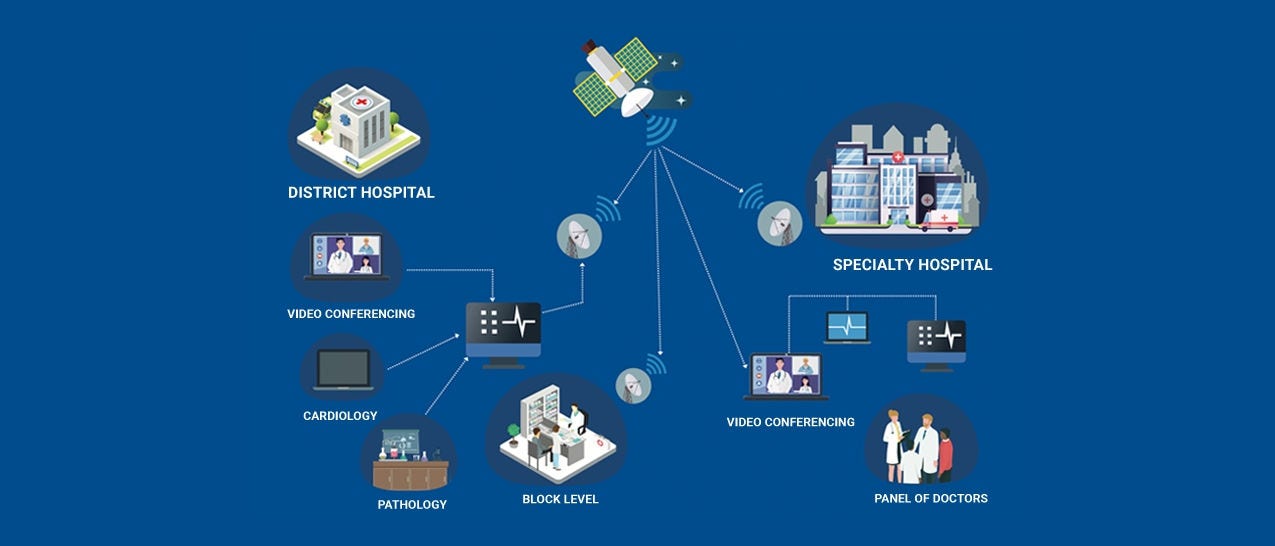Mstar™ Telemed Platform