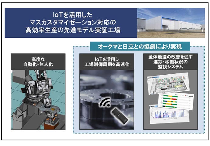 [画像]DS2部品工場の特長