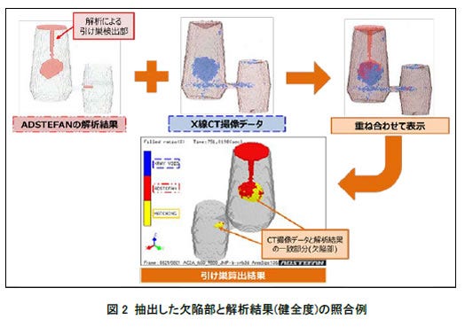 [画像]図2 抽出した欠陥部と解析結果(健全度)の照合例