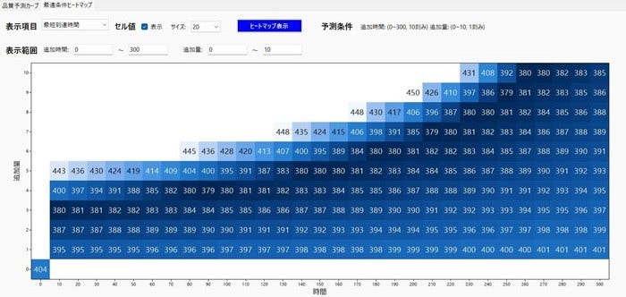 [画像]最適運転条件の探索を支援するヒートマップの画面