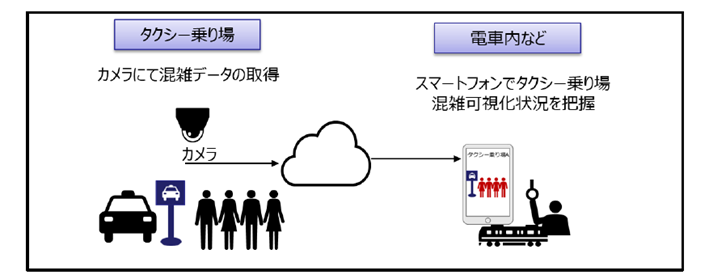 [画像]実証イメージ