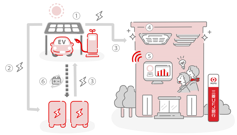 [画像]三菱UFJ銀行と日立、環境に配慮した銀行店舗運営に向けた実証実験を開始