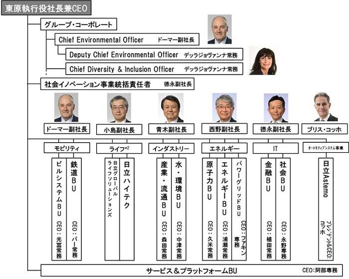 [画像]2021年4月1日付の事業体制