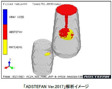 [画像]「ADSTEFAN Ver.2017」解析イメージ