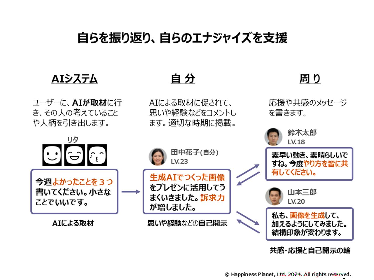 画像: 社内の交流を広げるツールでエンゲージメントを向上