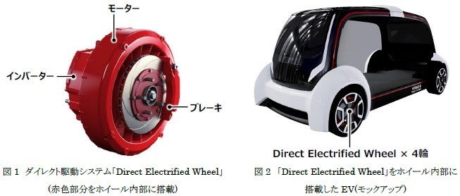 [画像](左)図1 ダイレクト駆動システム「Direct Electrified Wheel」 (赤色部分をホイール内部に搭載)、(右)図2 「Direct Electrified Wheel」をホイール内部に搭載したEV(モックアップ)