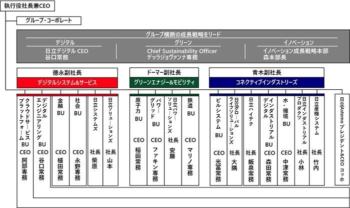 [画像]2023年4月1日付の事業体制