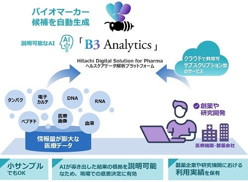 [画像]Hitachi Digital Solution for Pharma/ヘルスケアデータ解析プラットフォーム「B3 Analytics」の概念図