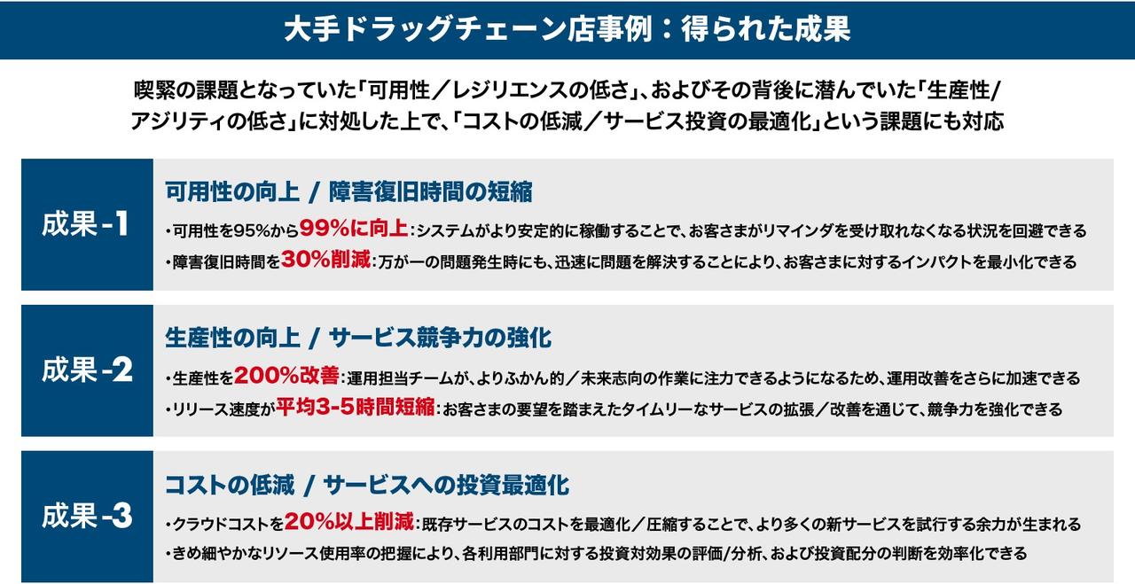 画像: 大手ドラッグチェーンの事例。HARCでクラウドの運用実態を可視化し、課題の抽出と改善を行った