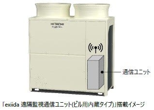 [画像]「exiida遠隔監視通信ユニット(ビル用内蔵タイプ)」搭載イメージ