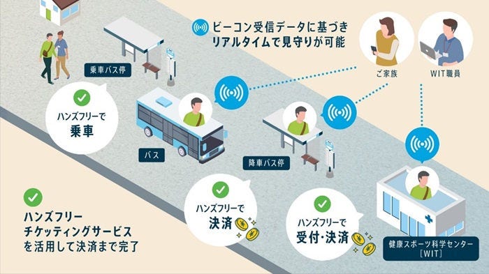 ニュースリリース画像