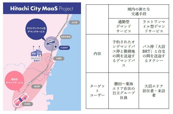 [画像]図3.日立地域MaaSの概要