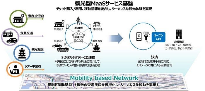 [画像]ゼンリンと日立で開発するサービス基盤の特長のイメージ