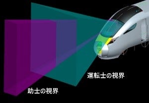 [画像]図3 運転士、助士の視界確保