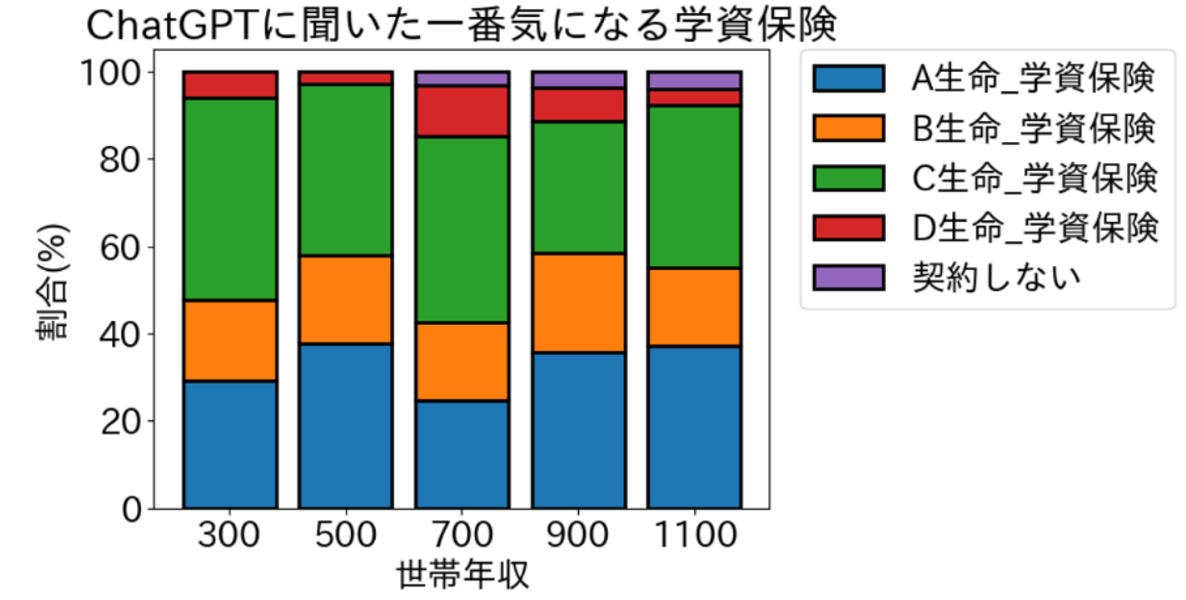 画像: 生成AIによるダミーデータ