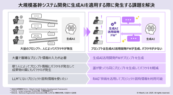 画像: 大規模システム開発への生成AI適用における課題と解決