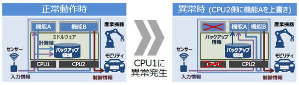 [画像]開発した技術の概要
