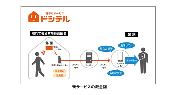 [画像]新サービスの概念図