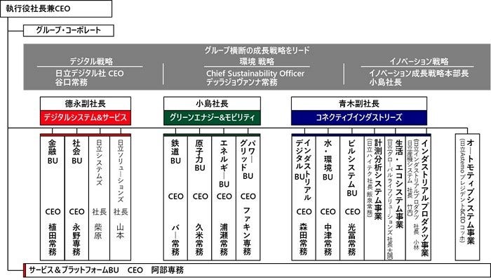 [画像]2022年4月1日付の事業体制