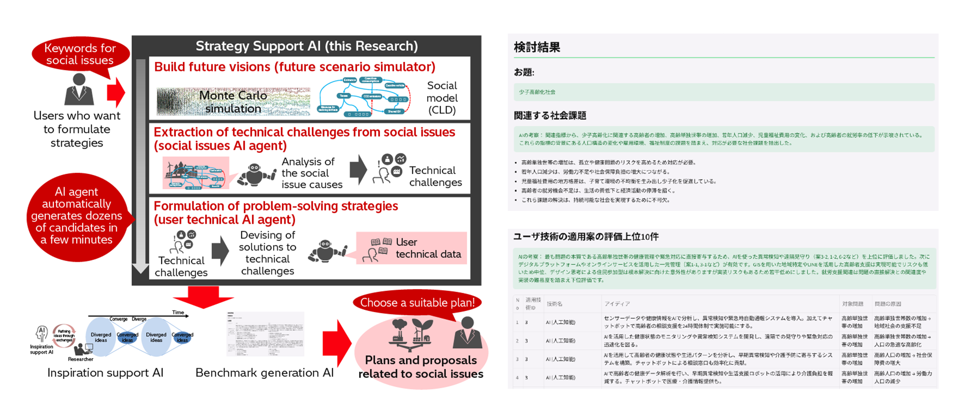 [5] Overview of Strategy Support AI and How it is Used