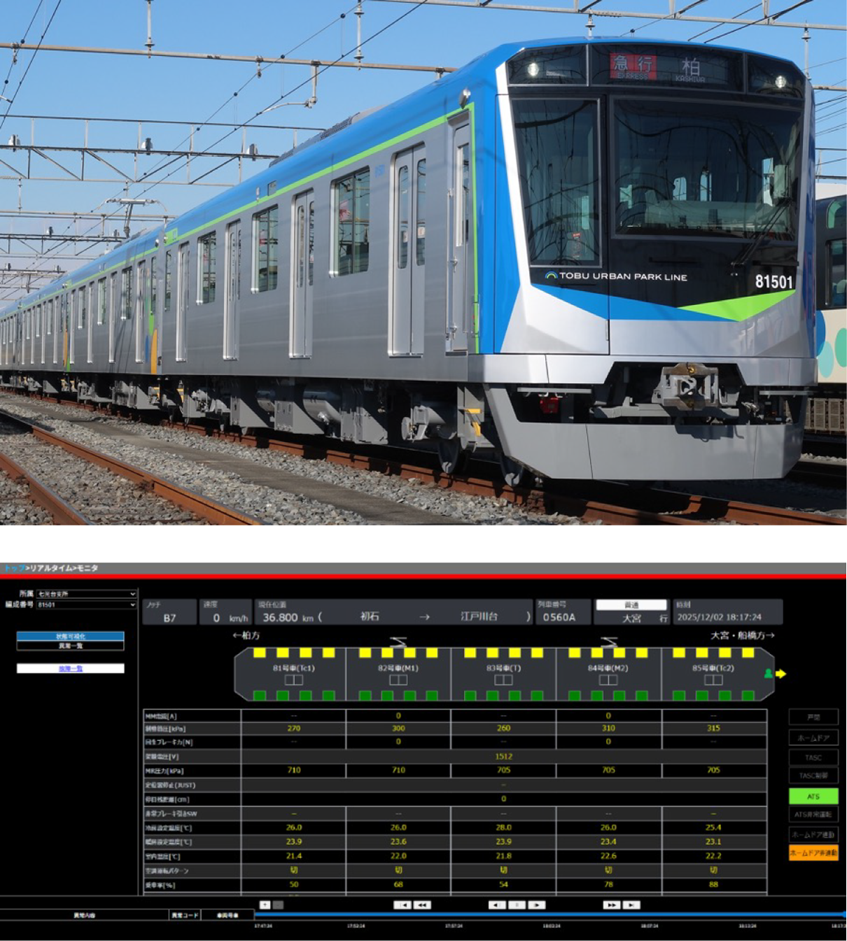 ［図5］80000系の外観（上）と全編成の車両状態の一覧を示すリアルタイムモニタ画面の例（下）