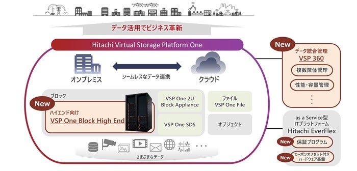 [画像]図 : VSP Oneデータプラットフォームとサービスイメージ