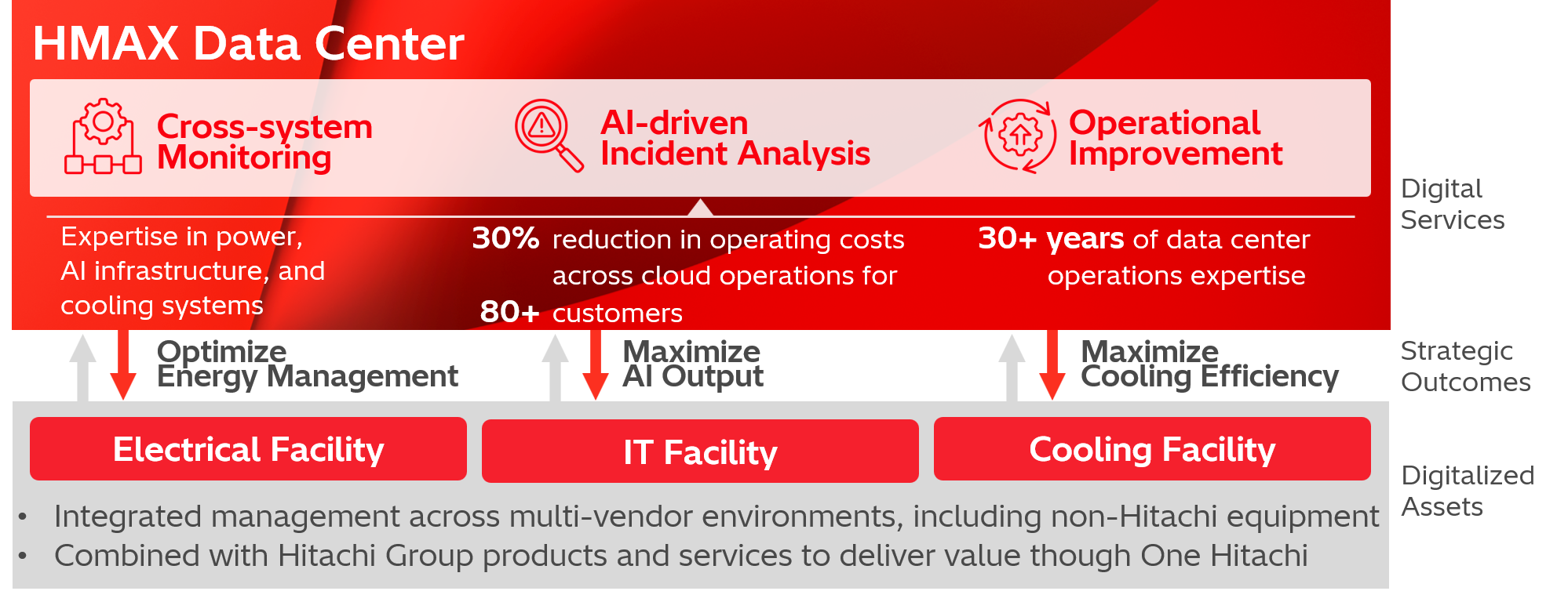 [image]Overview of HMAX Data Center