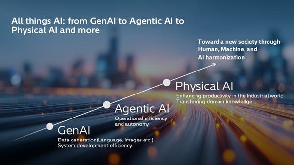 [image]Advancing Hitachi's AI Vision Led by the Digital Systems & Services Sector