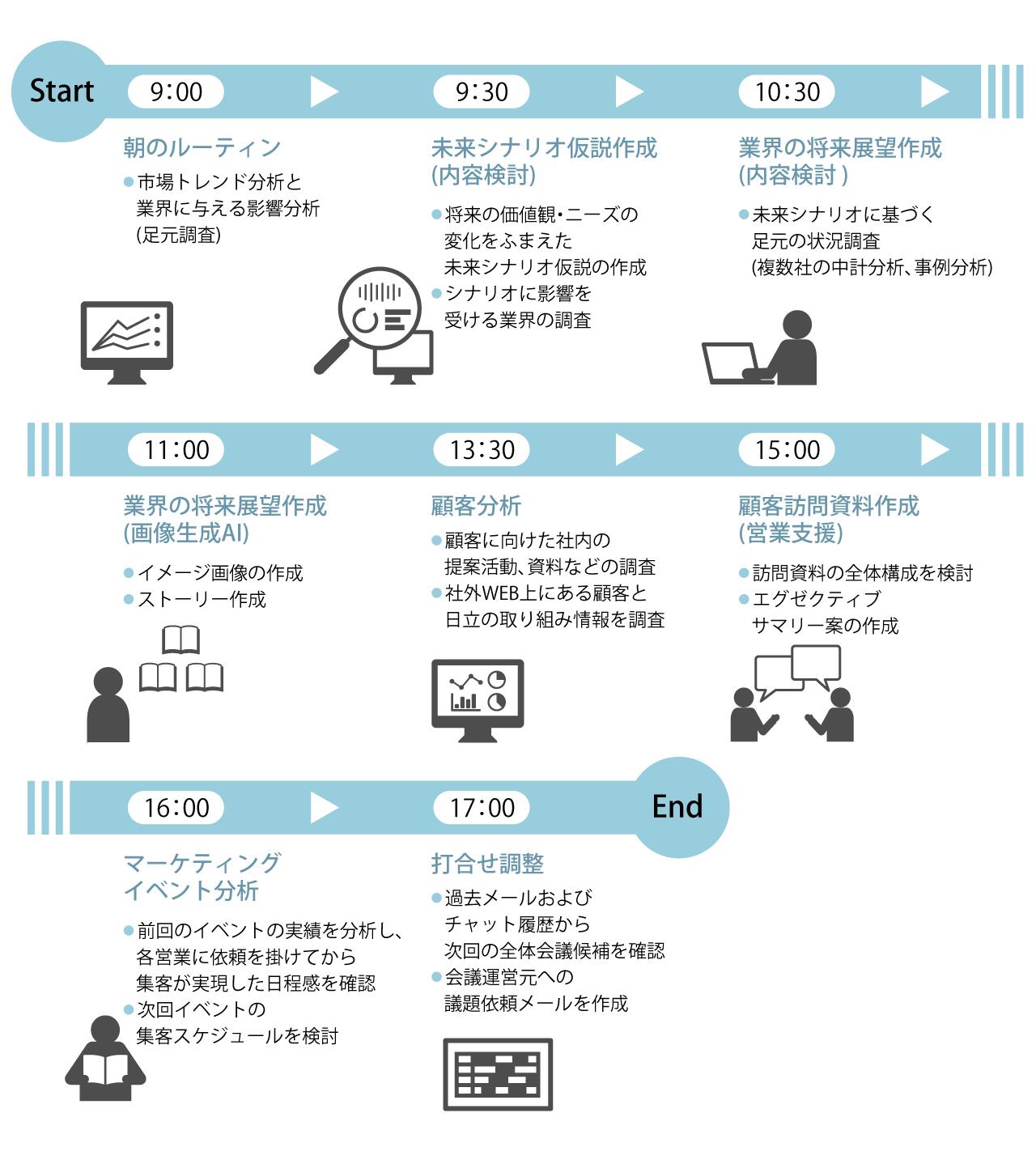画像1: 生成AIとの共同作業を楽しむ