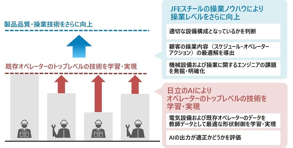 [画像]図:本ソリューションの提供価値
