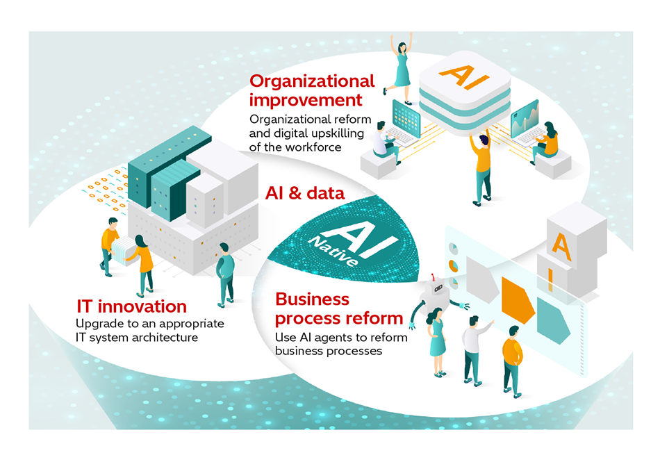 [10] Transformation into a Digital-centric Company through Operational, IT, and Organizational Reform