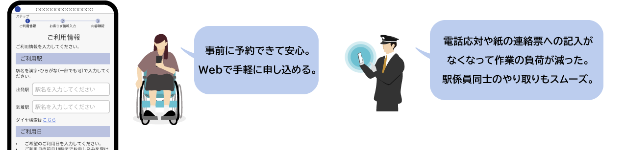 移動制約者ご案内業務支援システム　特長2