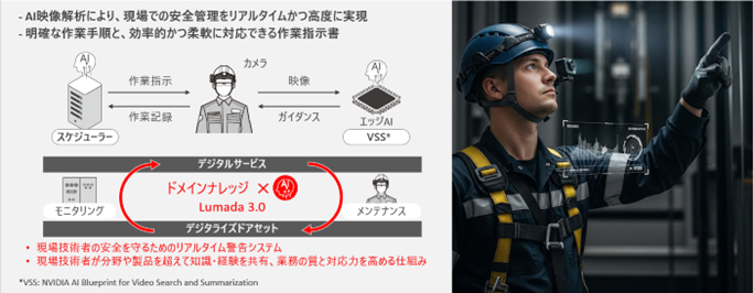 [画像]フロントラインワーカー向けAI Safetyソリューションの概要とイメージ図