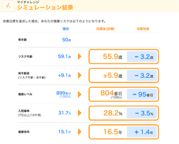 シミュレーション結果画面