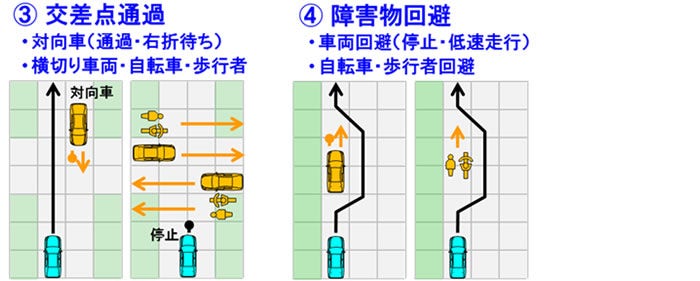 [画像](左)③交差点通過、(右)④障害物回避