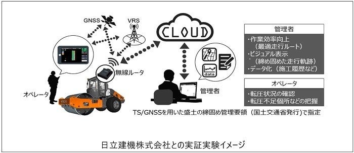 [画像]日立建機株式会社との実証実験イメージ