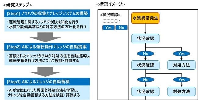 [画像]本共同研究の概念図