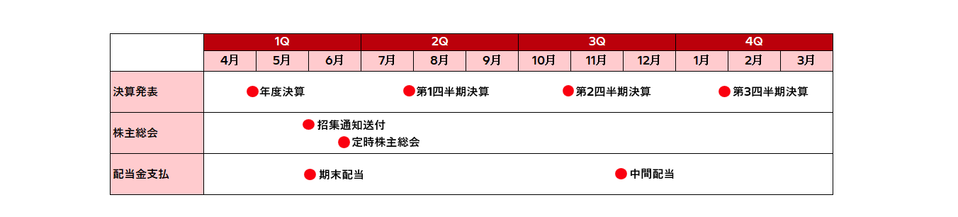 IRカレンダー テーブル