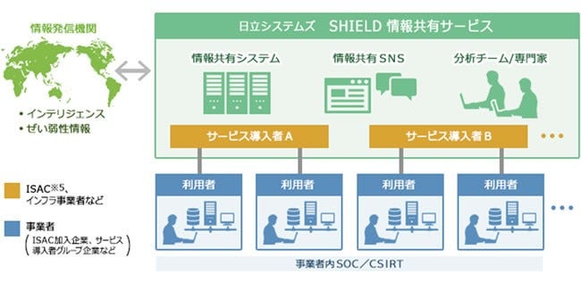[画像]「SHIELD 情報共有サービス」の概要図