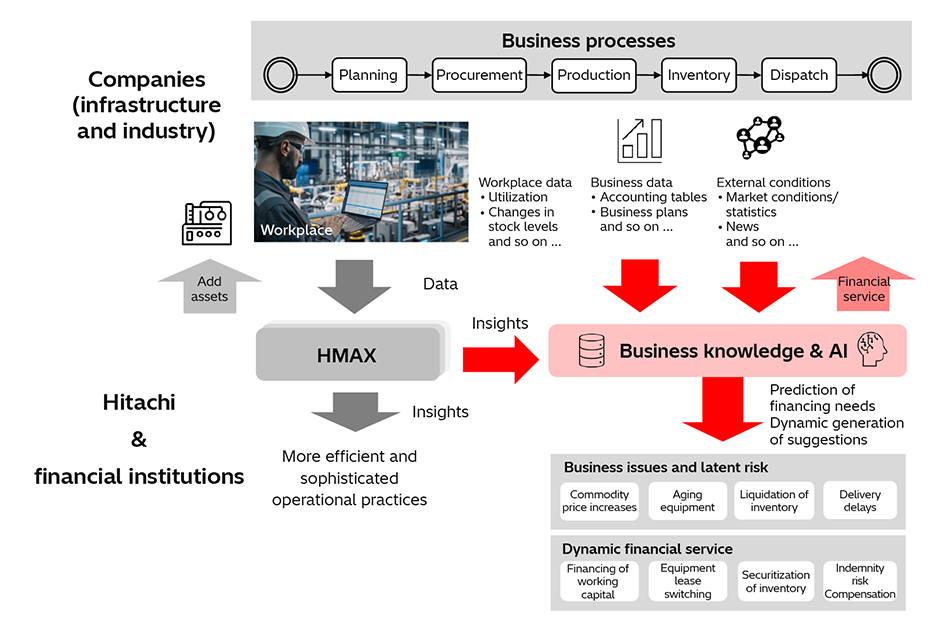 [1] Dynamic Proposal of Financial Services Using Data-Driven Finance