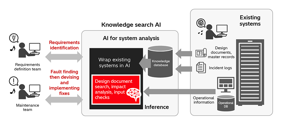 [8] Use of Knowledge Search AI to Retrieve Relevant Design Documents
