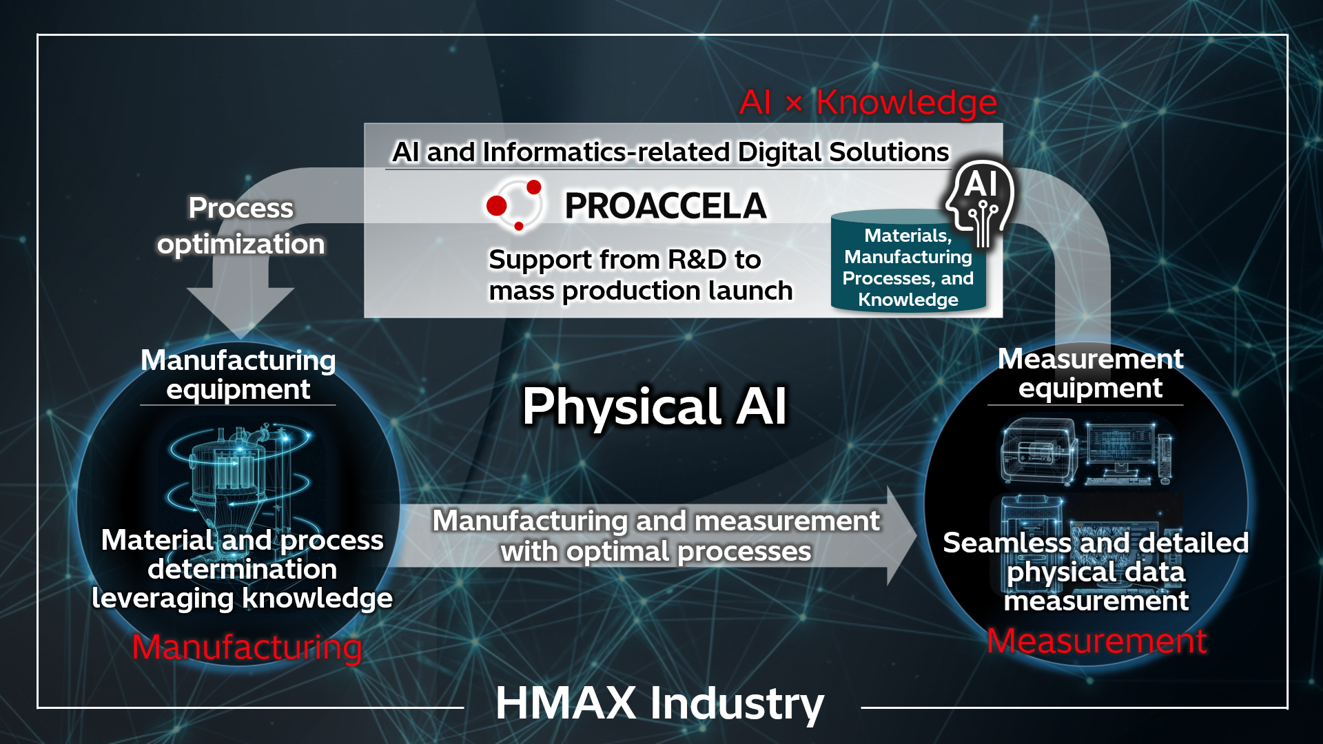 [image]Hitachi High-Tech supports the optimization of coating processes for cathode active materials used in all-solid-state batteries with HMAX Industry utilizing physical AI