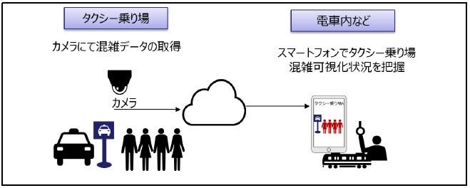 [画像]実証イメージ