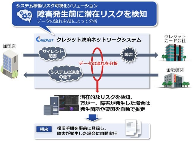 [画像]システム稼働リスク可視化ソリューション導入のイメージ図