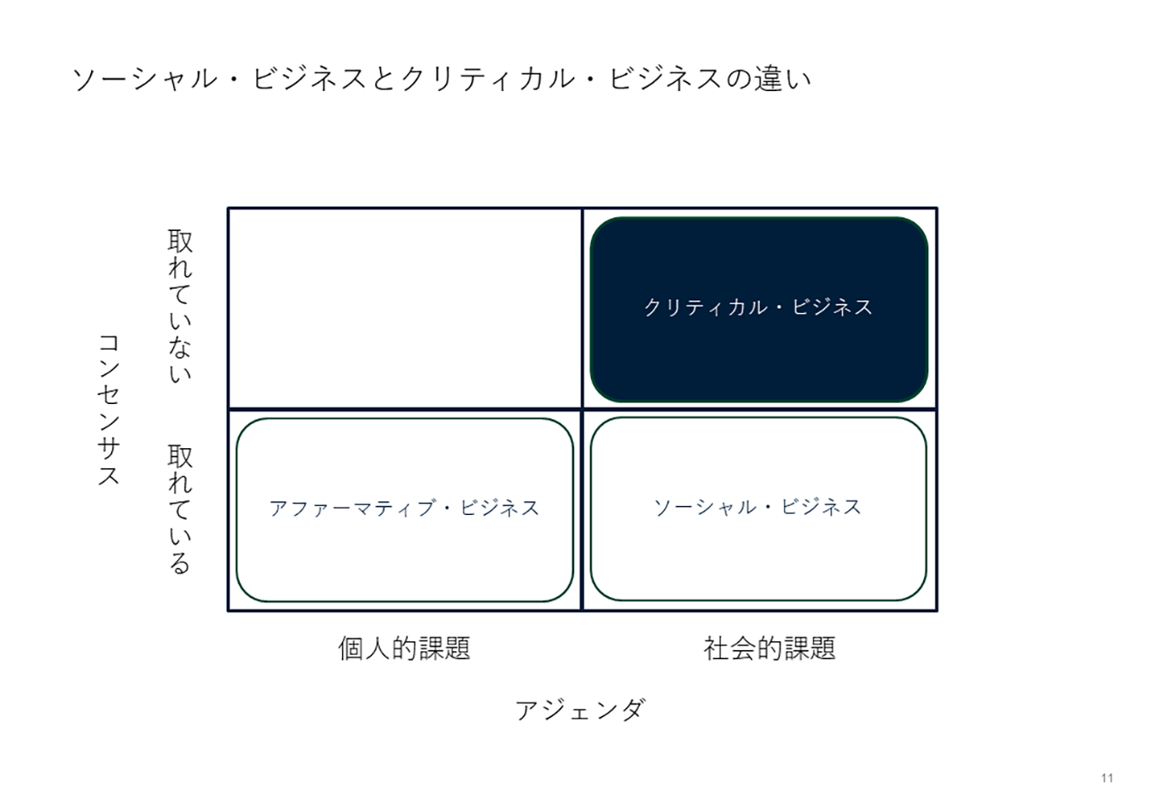 画像3: 社会批判、社会運動としての側面を持つビジネス